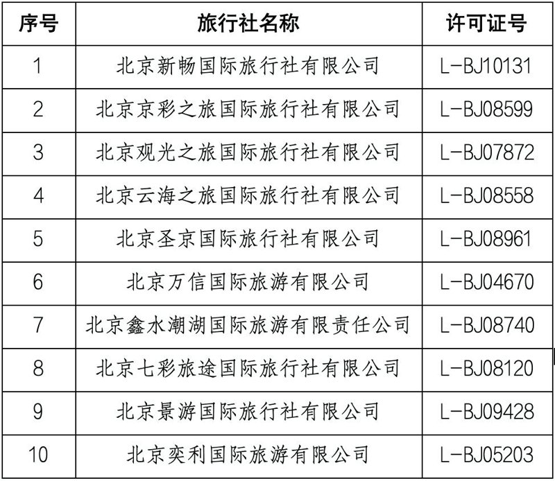 北京旅行社